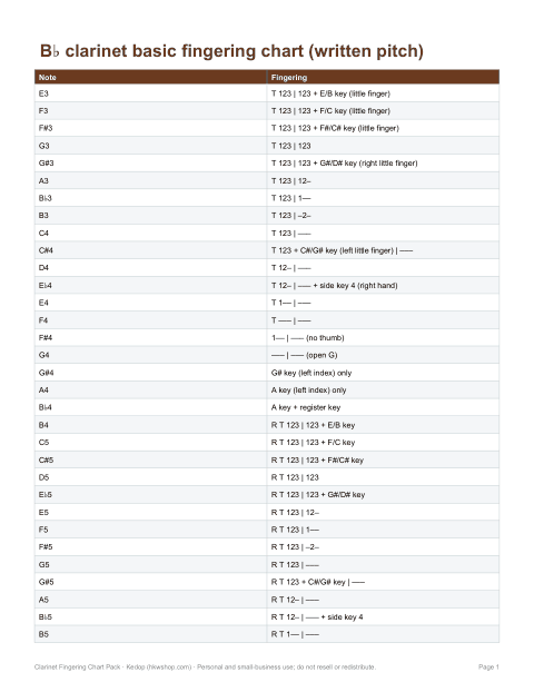 Preview of the first page of Full chart (PDF/XLSX)