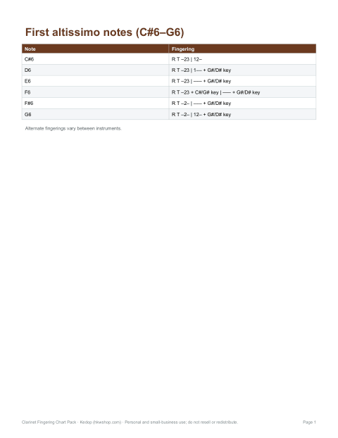 Preview of the first page of Altissimo (PDF)